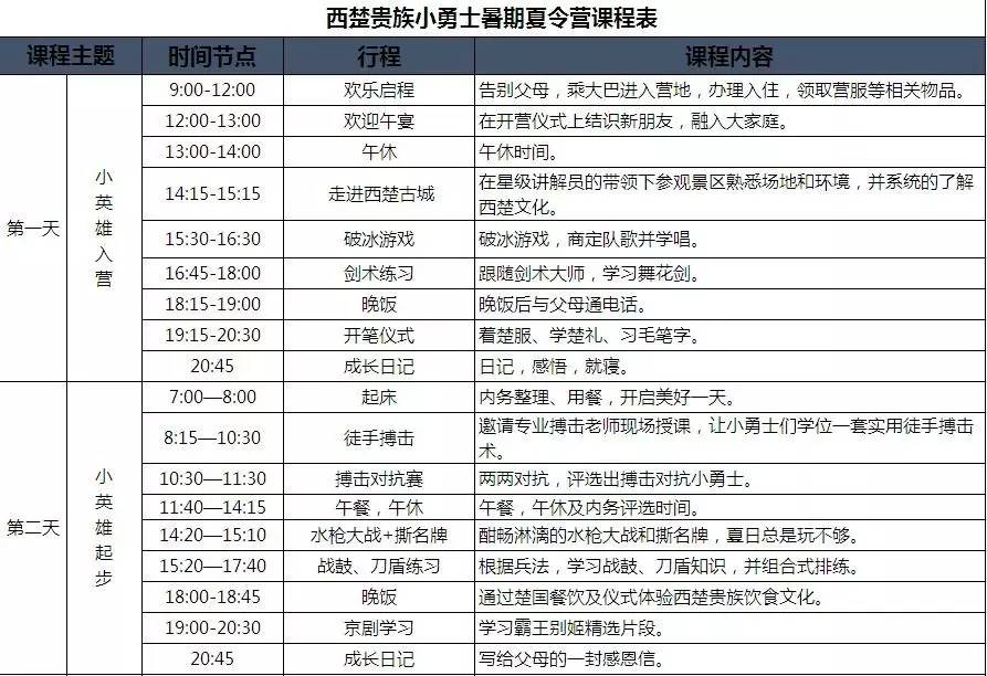 王牌夏令營(yíng)丨“三臺(tái)叢林小勇士”、“西楚貴族小勇士”火爆報(bào)名中(圖2)