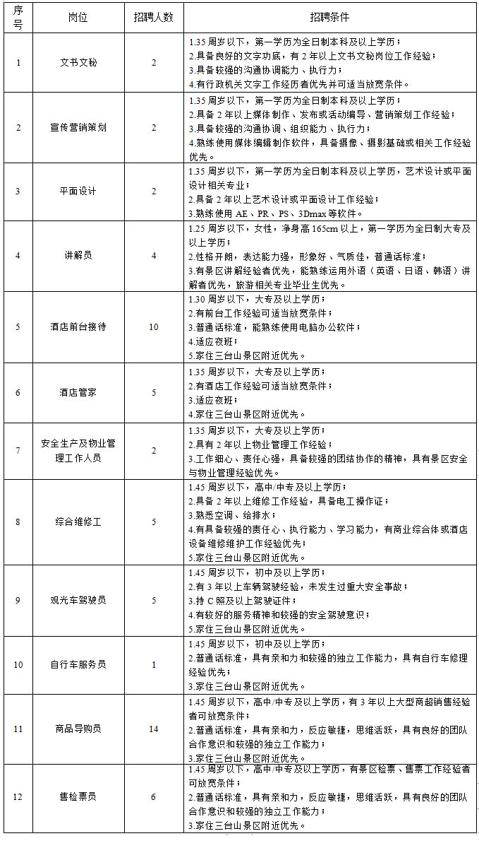 宿遷文旅集團招聘公告(圖1)