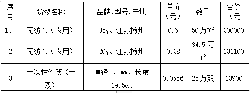 宿遷三臺(tái)山旅游發(fā)展有限公司無(wú)紡布采購(gòu)項(xiàng)目  成交公告(圖1)