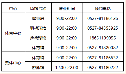 宿遷市體育中心、奧體中心室內(nèi)場館恢復開放的公告(圖2)