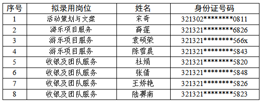 宿遷文化旅游發(fā)展集團有限公司公開招聘錄用人員名單公示(第二批)(圖1) 宿遷文化旅游發(fā)展集團有限公司公開招聘錄用人員名單公示(第二批)(圖1)
