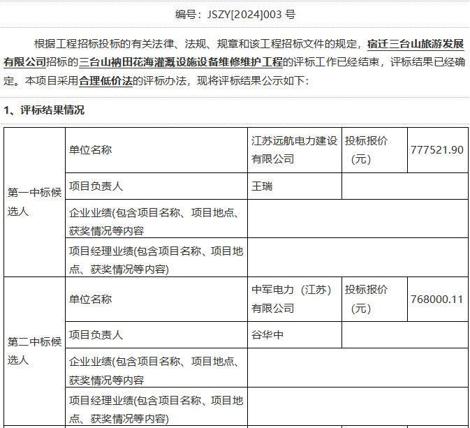 三臺山衲田花海灌溉設(shè)施設(shè)備維修維護(hù)工程評標(biāo)結(jié)果公示(圖1)