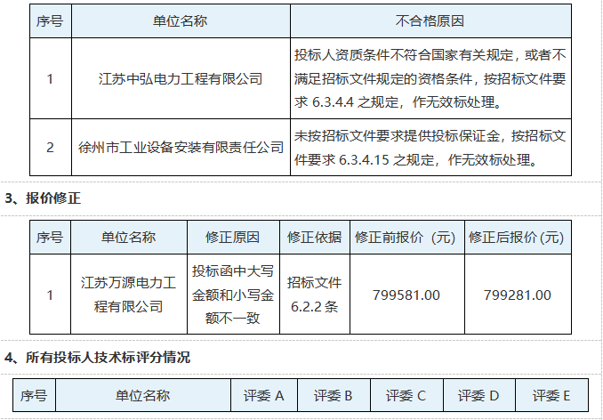 三臺山衲田花海灌溉設(shè)施設(shè)備維修維護(hù)工程評標(biāo)結(jié)果公示(圖3)