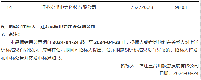 三臺山衲田花海灌溉設(shè)施設(shè)備維修維護(hù)工程評標(biāo)結(jié)果公示(圖5)